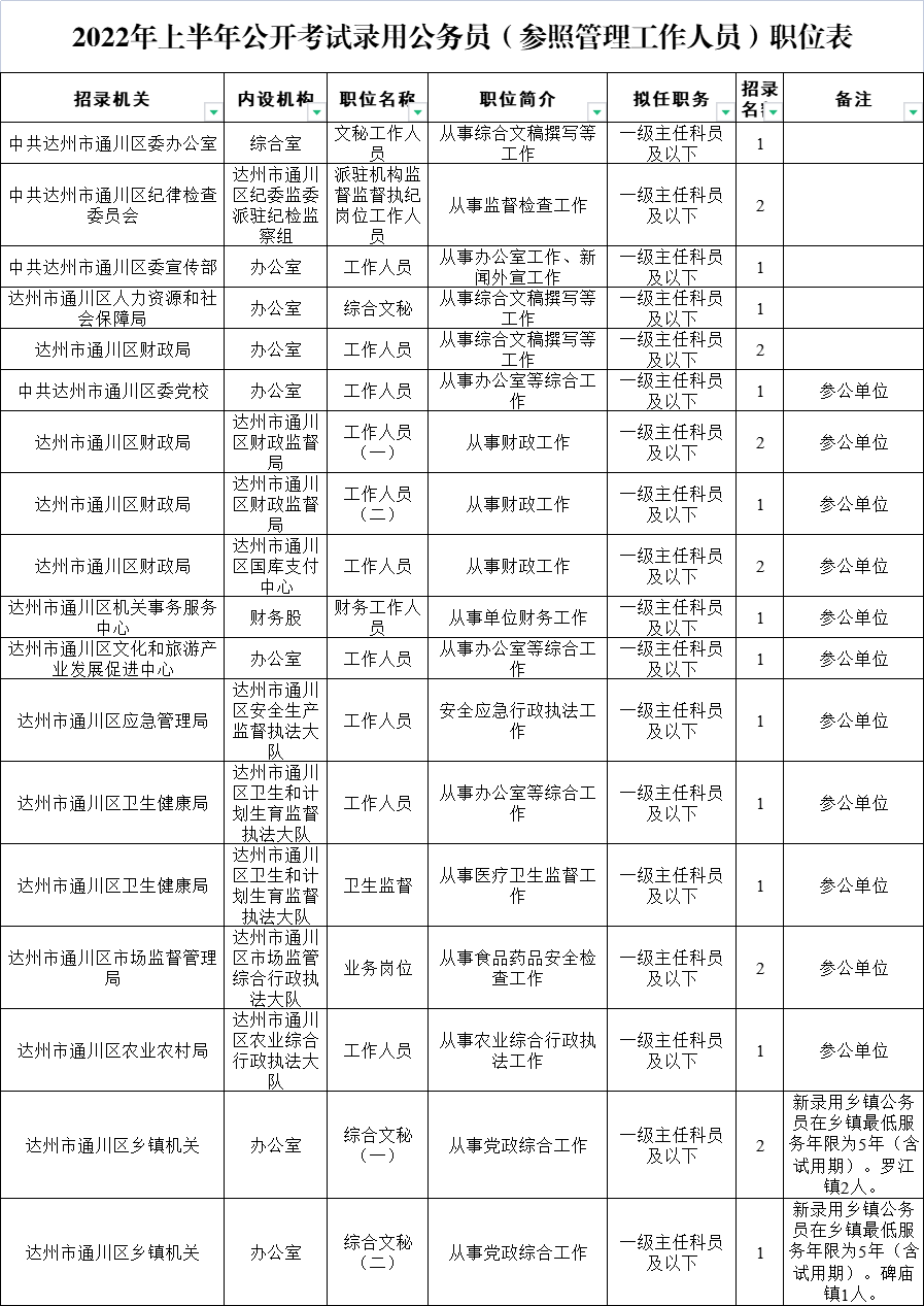 青海高考清華分?jǐn)?shù)_今年青海高考的分?jǐn)?shù)預(yù)測線_2022青海省高考錄取分?jǐn)?shù)線