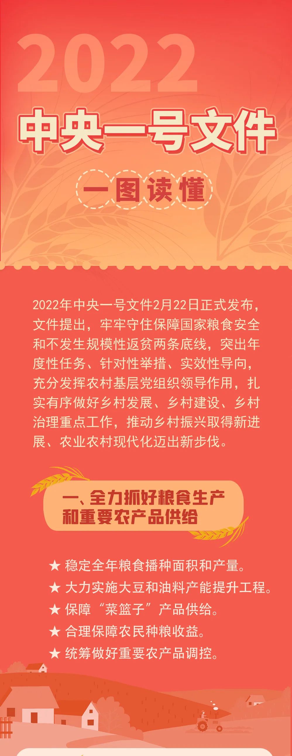 一图读懂2022年中央一号文件