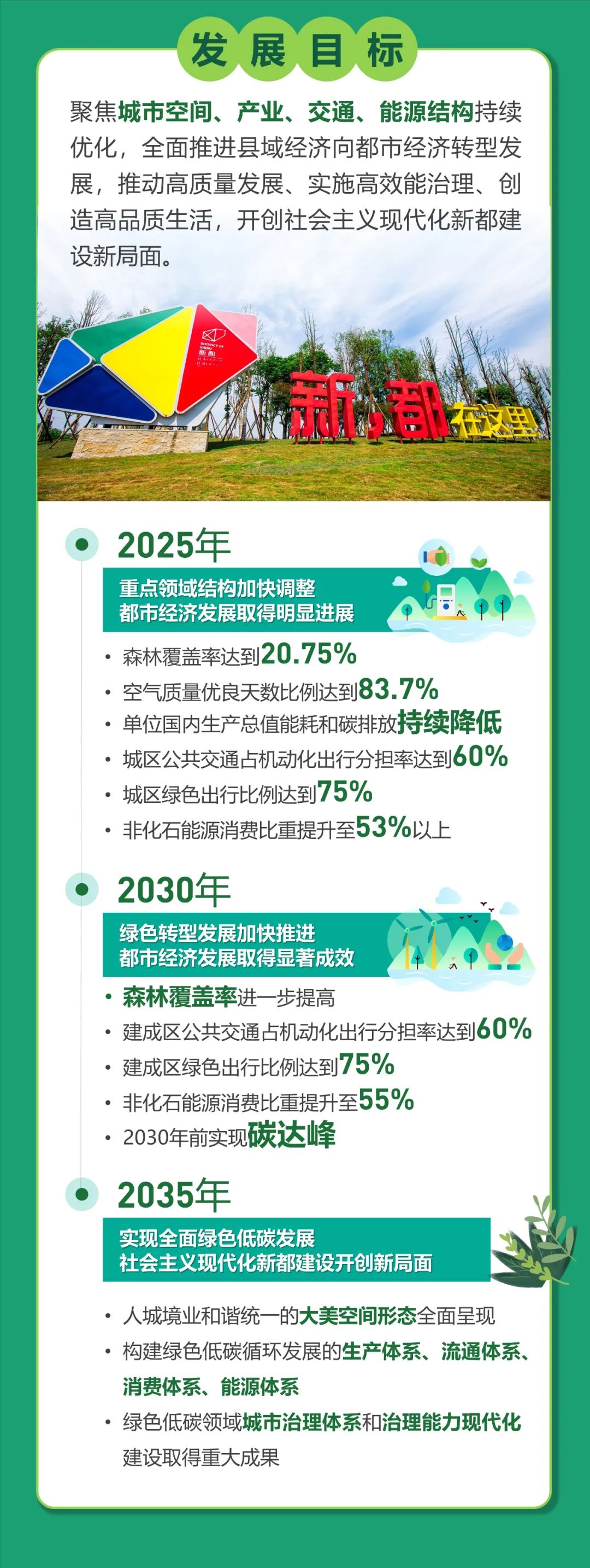 以实现碳达峰碳中和目标为引领推动县域经济向都市经济转型