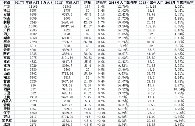 四川省人口排名_你不知道的四川 这里不止有美女与美食(2)