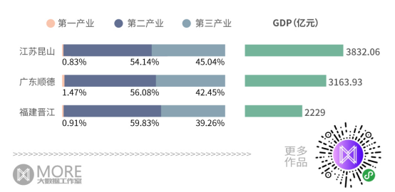 2018昆山gdp_2019年,昆山要干这些大事(2)