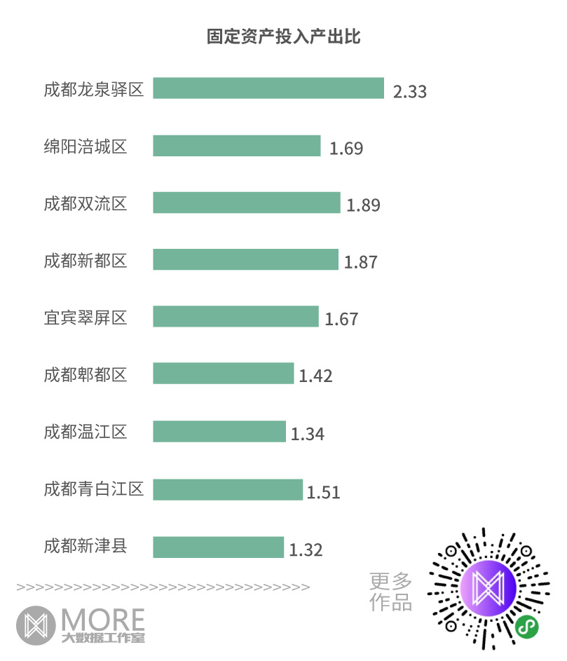 产出比gdp_2018年国内汽柴油产出比维持下降走势(3)