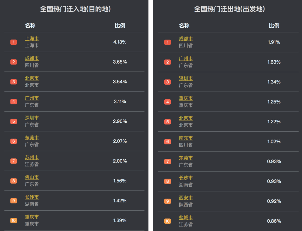人口迁移平台_人口迁移思维导图(2)