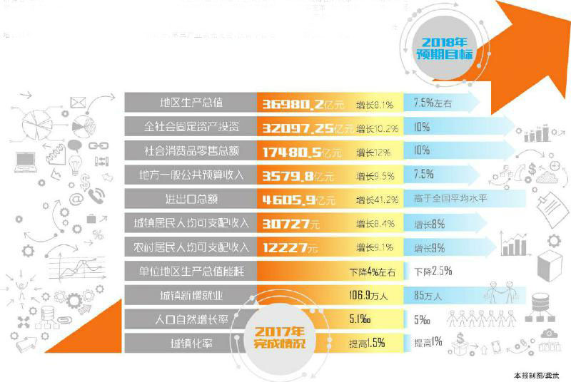 四川gdp排名_2019年四川gdp预测