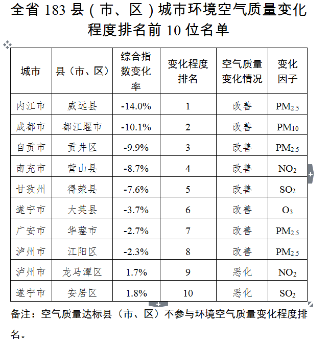 四川省人口大县排名_四川省人口大县排名(2)