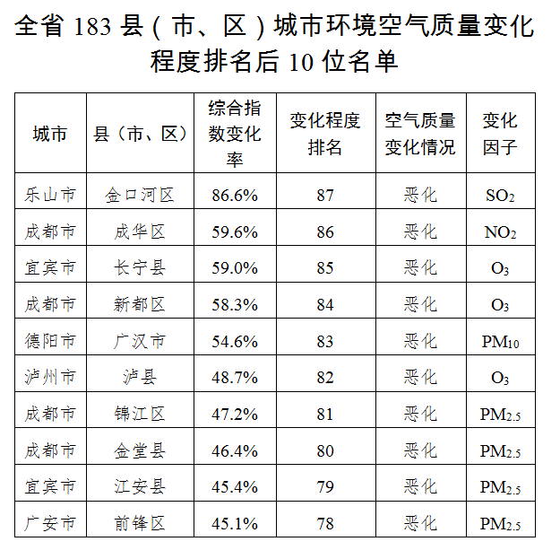 四川省人口大县排名_四川省人口大县排名(2)