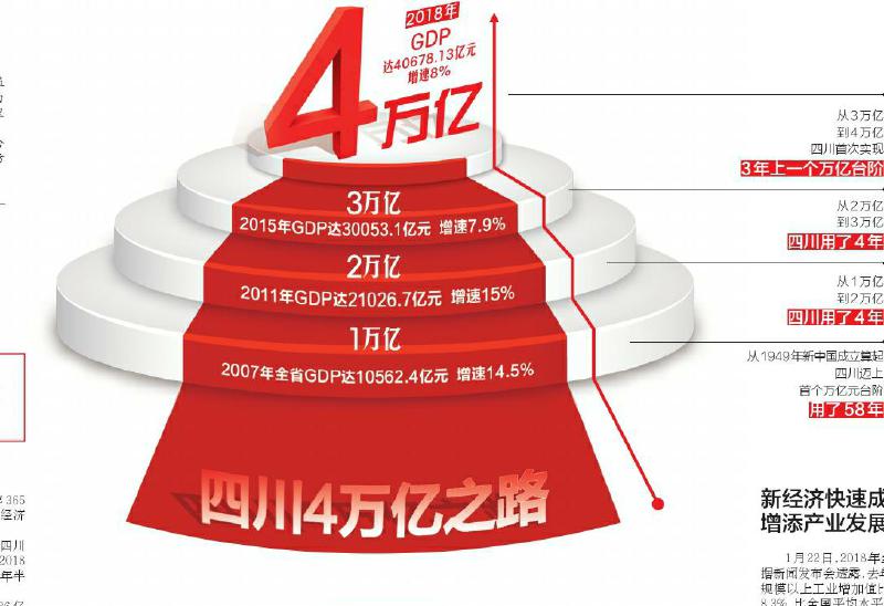 2018年四川gdp_江苏上半年13个市GDP一览,其中有两个城市比较显眼(2)