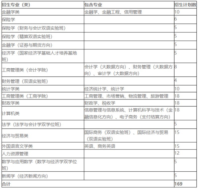 2019年经济论文_干货 2019毕业论文如何防查重(2)
