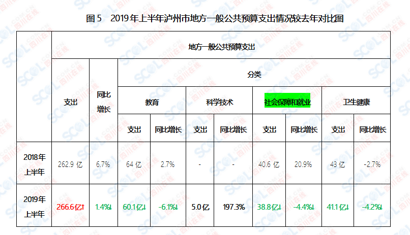 2019半年gdp_2019年半年GDP报表全出炉