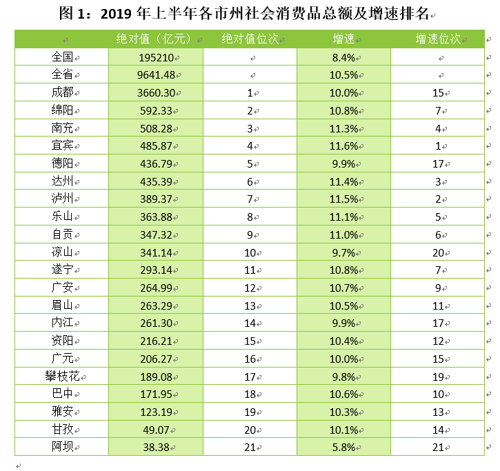 四川的gdp排名2019年_四川城市实力排名 2019年四川各市gdp排名(3)