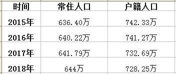 南充市常住人口多少_南充市地图