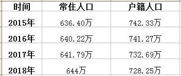 南充常住人口多少_南充职业技术学院(2)