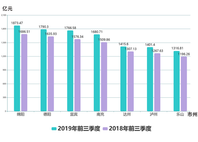 各省三季度经济总量排名_各省人口排名(2)