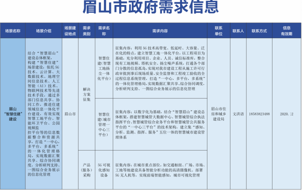 眉山政府网站建设中，如何确保网站备案流程的合规性？  第1张