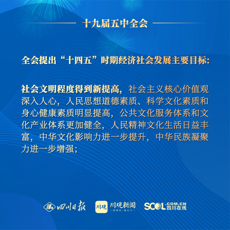 海报6图速读十九届五中全会刚刚审议通过的十四五目标