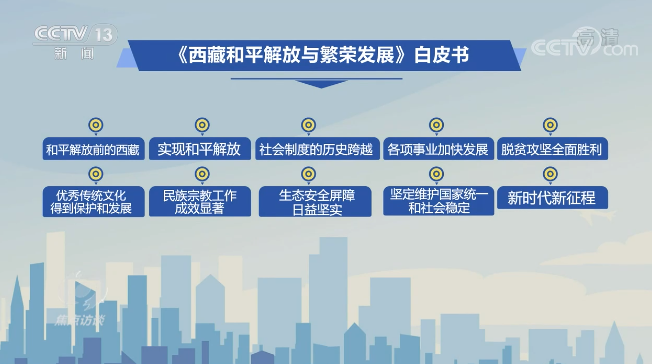 分别从和平解放前的西藏,实现和平解放,社会制度的历史跨越,各项事业