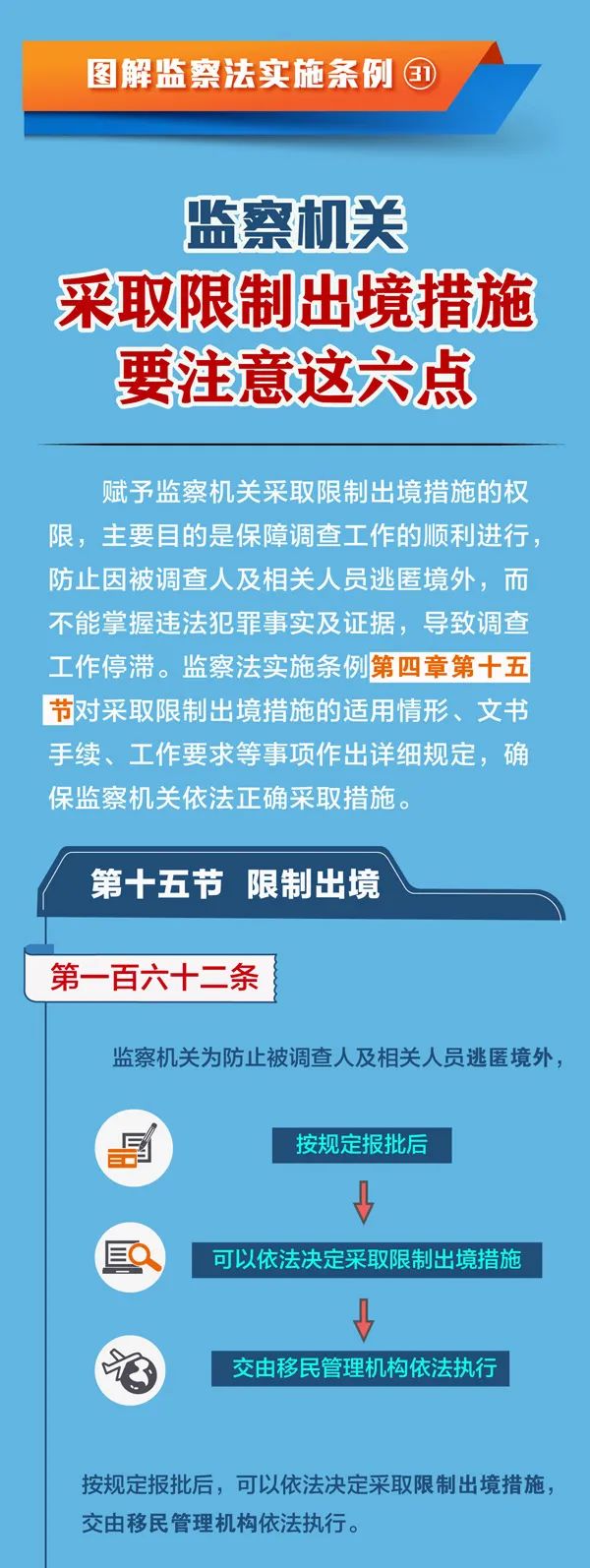 图解监察法实施条例丨监察机关采取限制出境措施要注意这六点