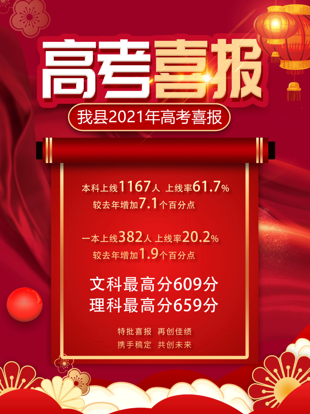 我县2021年高考成绩再传捷报本科上线1167人