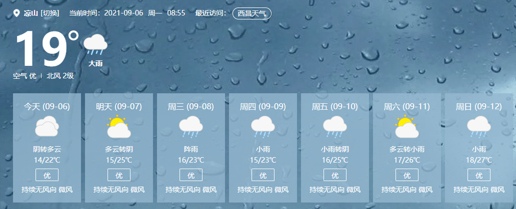 天气预报丨本周天气降雨为主注意合理增减衣物