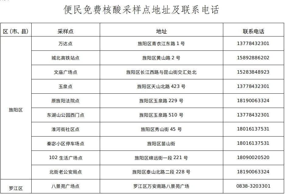 德阳发布重要公告这些人速做免费核酸检测
