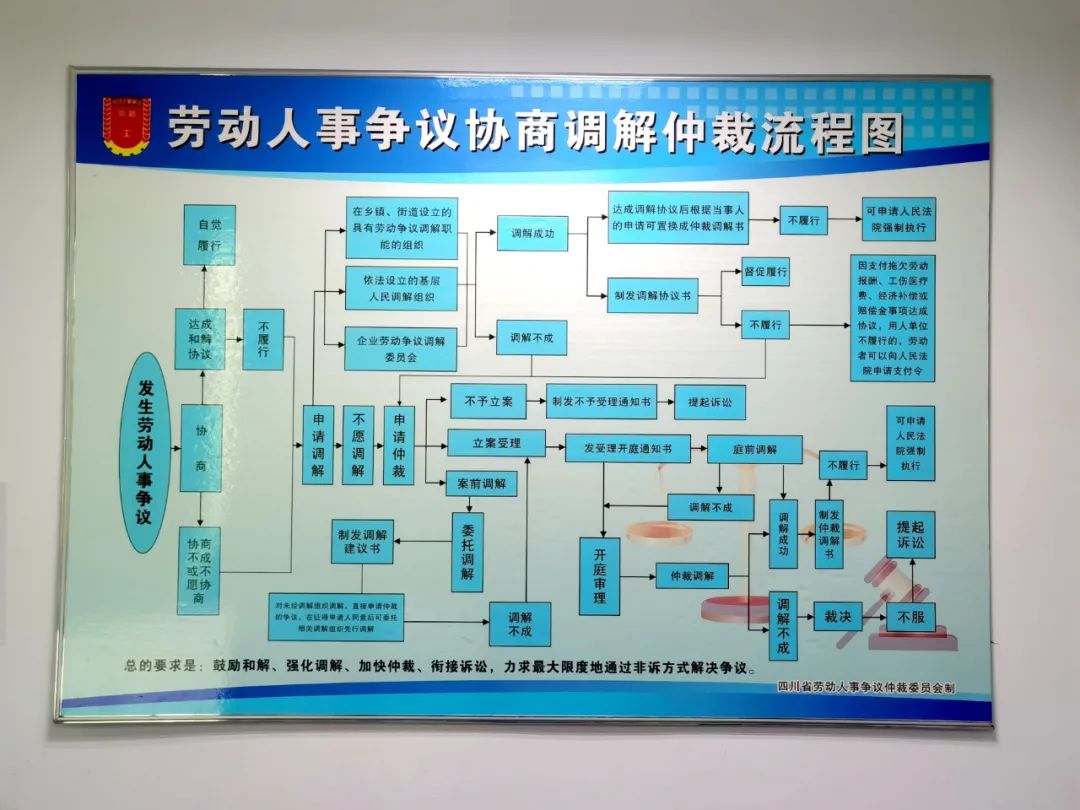 学党史办实事提升调解仲裁质效建设和谐米易