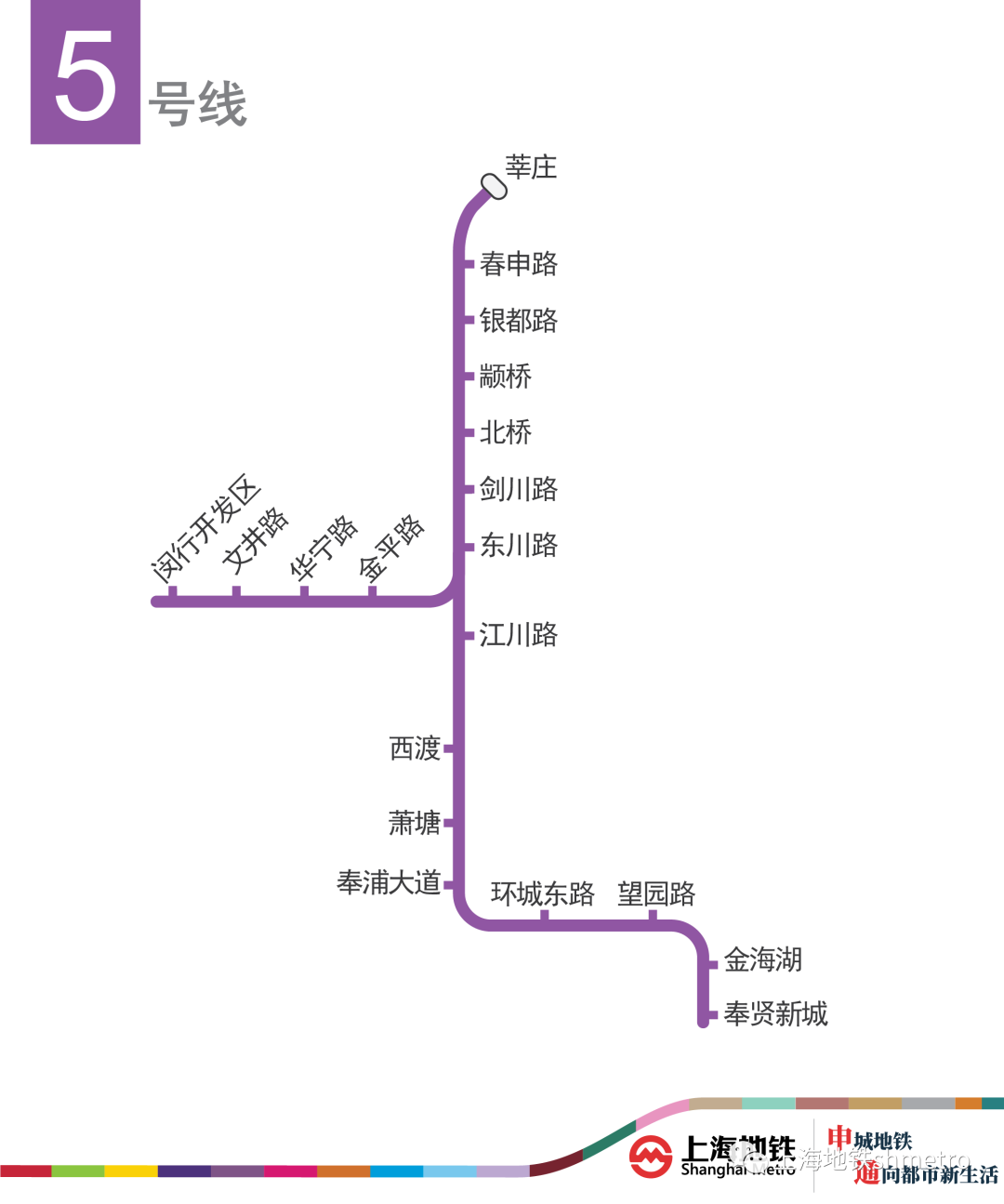 1993年5月28日,上海地铁1号线徐家