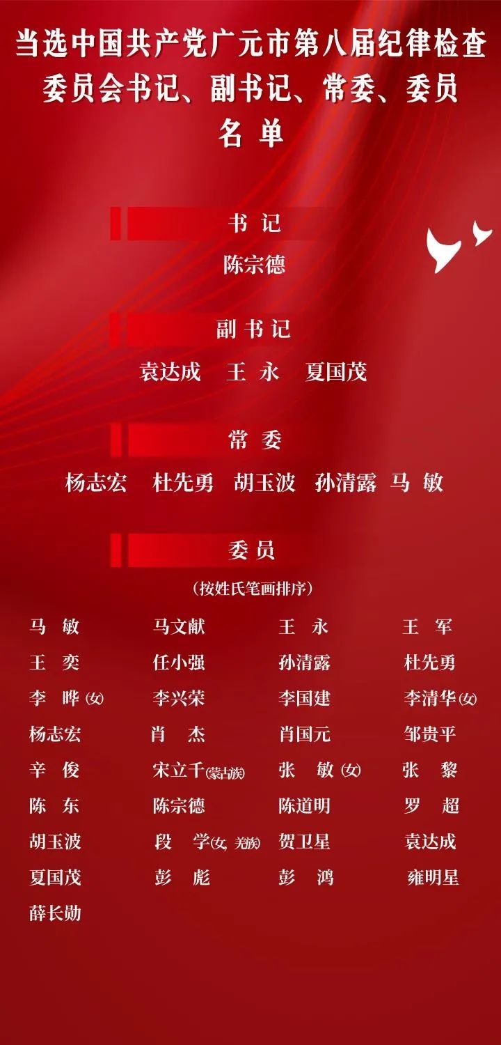 陈宗德当选广元市纪委书记
