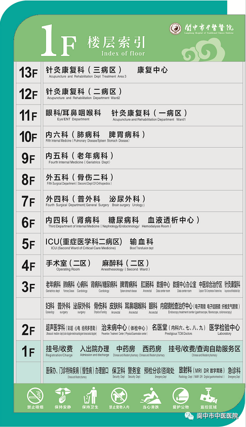 七里分院综合楼楼层分布图三,七里分院地址及交通线路七里分院位于