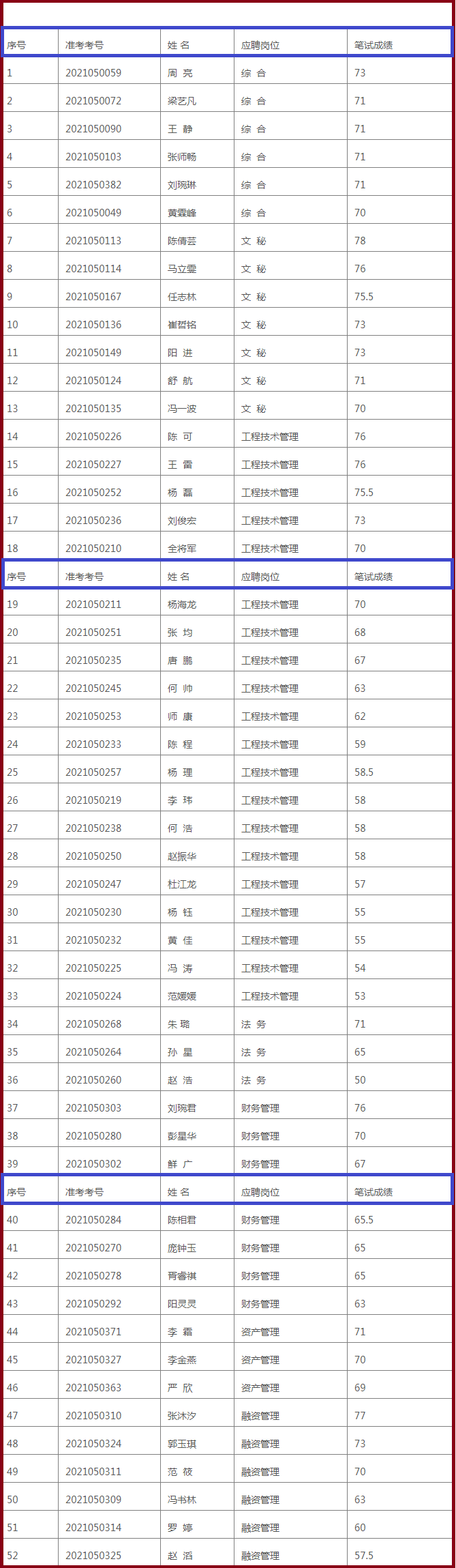 西充临江实业发展有限公司招聘面试人员名单公示