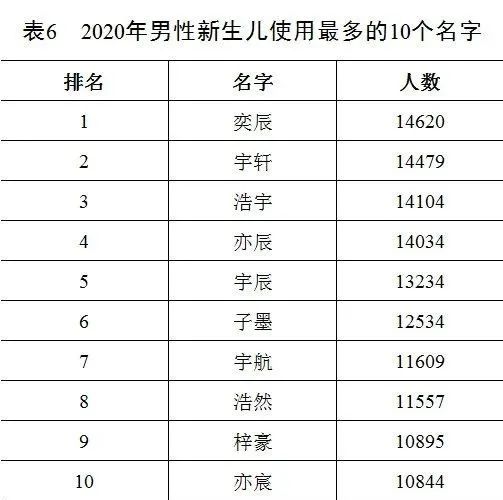 女孩起名看诗经_唐字起名女孩名字大全2015年_诗经鸡年女孩起名字