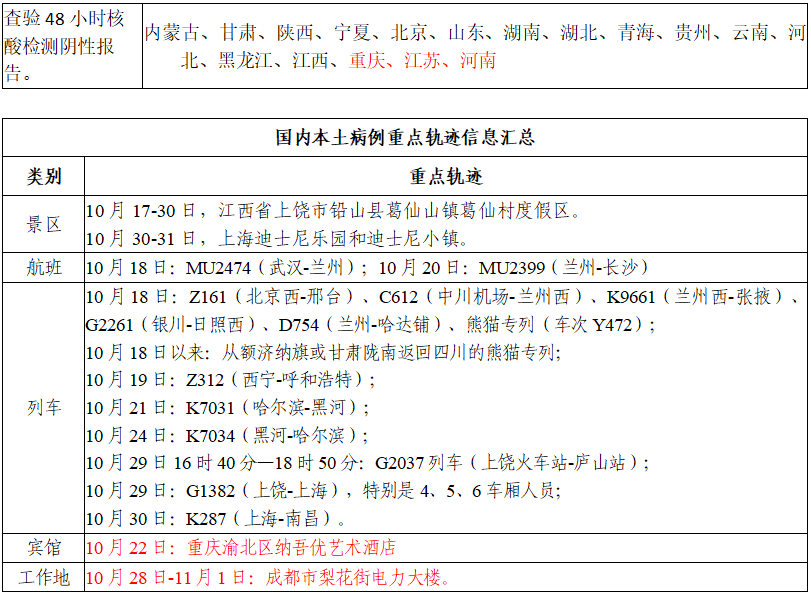 达州疾控提醒国内疫情范围扩大请主动报备和核酸检测