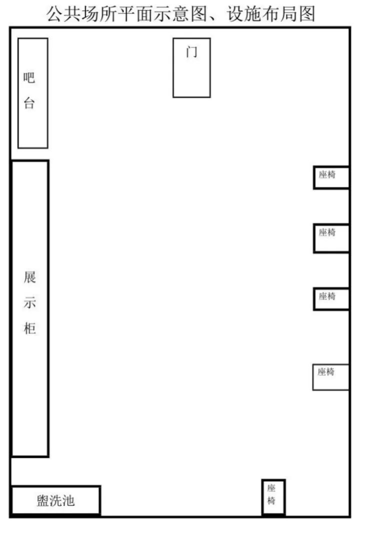 政务解说公共场所卫生许可新办审批县级流程