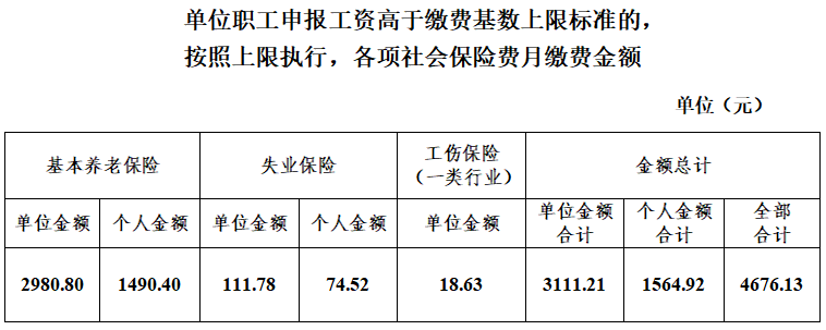 河南省社会养老保险_13省养老缺口大_泰康养老万能型保险