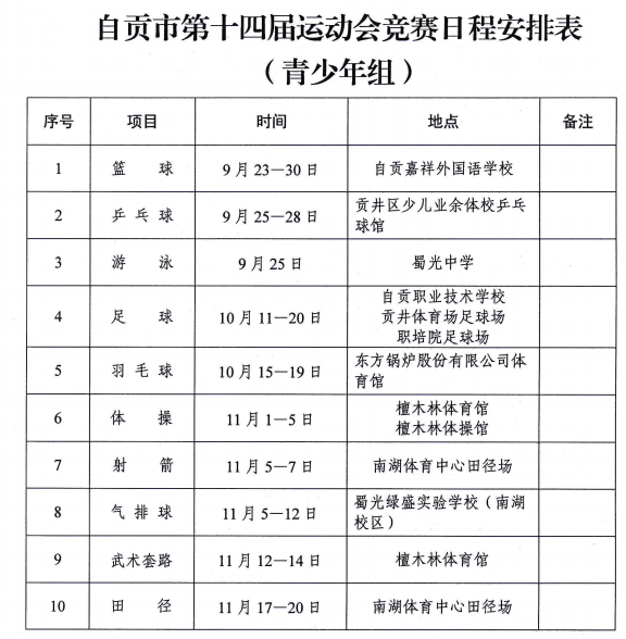 自贡市第十四届运动会恢复举办附具体时间和赛程表