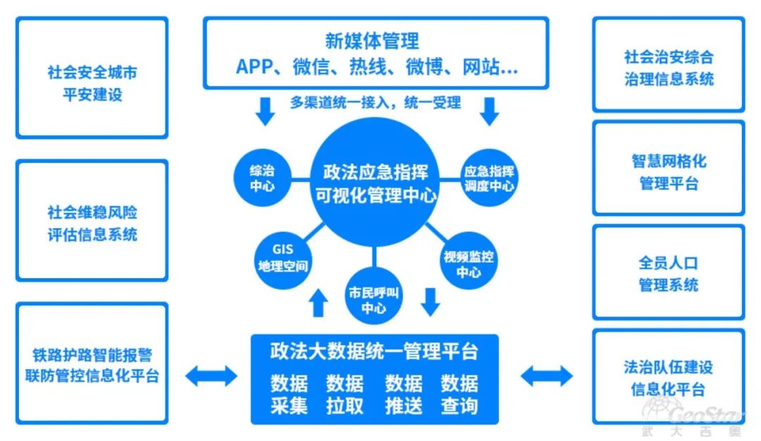 市域治理市域社会治理现代化到底是啥意思