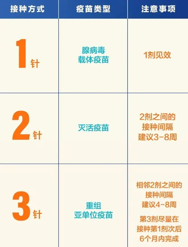 疫情防控丨新冠疫苗分一针两针三针哪种最适合自己