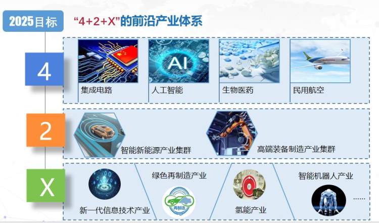 到2025年临港集成电路产业全市占比20新片区发布前沿产业发展十四五