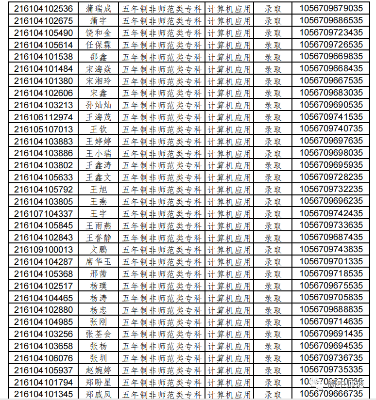 五年制学生录取名单阆中师范那就一起来看看吧既然录取名单已新鲜