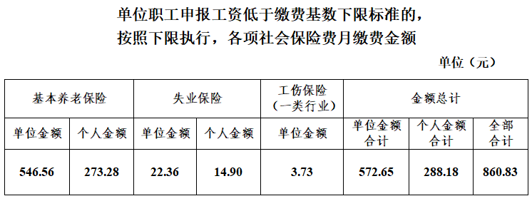 泰康养老万能型保险_河南省社会养老保险_13省养老缺口大