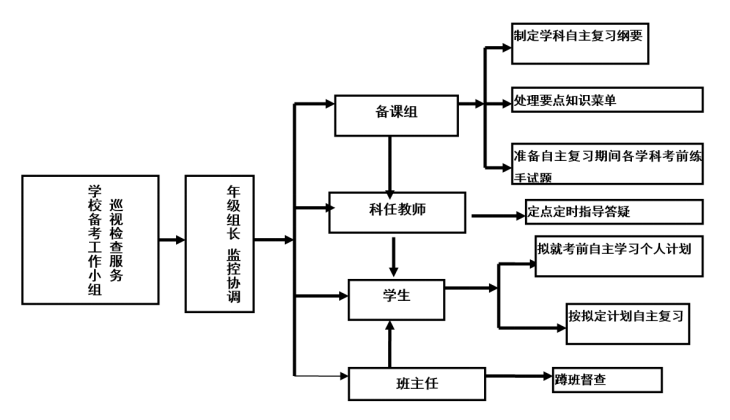 化学微格讲解教学教案_微格教学教案中的教学技能要素怎么写_生物提问技能微格教案