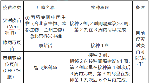 郫都区目前有哪些厂家的新冠病毒疫苗如何查询接种凭证