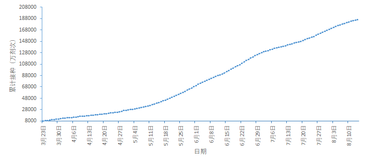 扬州每日纯新增病例情况扬州累计感染者情况4河南疫情河南省每日纯