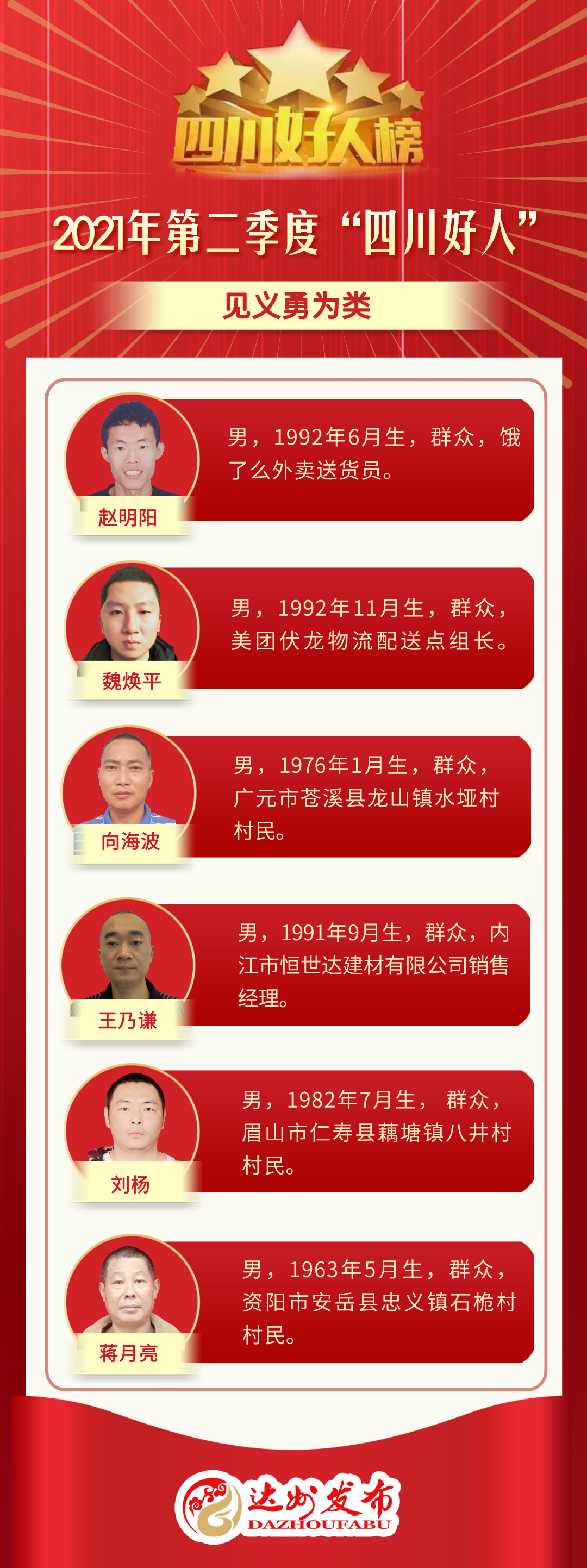 宣汉1人上榜2021年第二季度四川好人榜附全名单