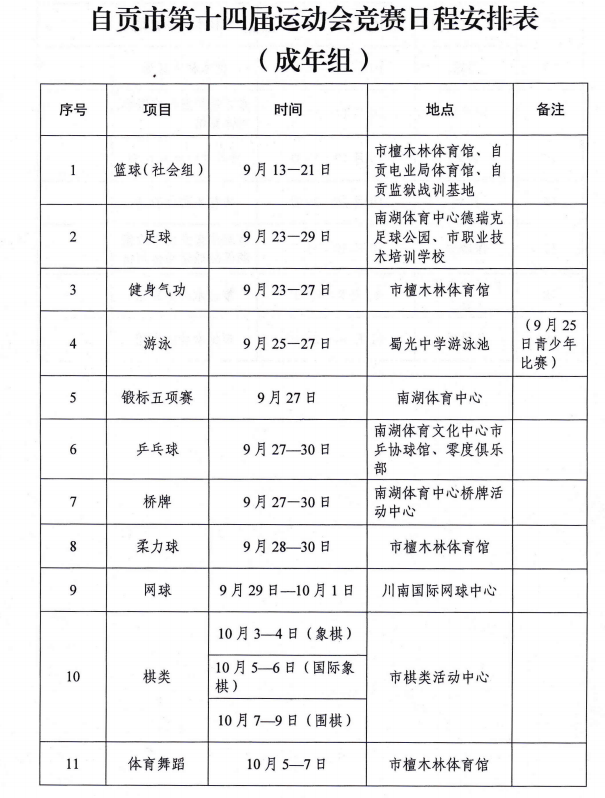 自贡市第十四届运动会恢复举办附具体时间和赛程表