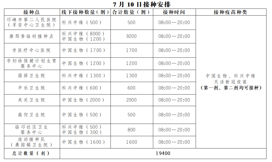 7月10日我市新冠疫苗接种安排