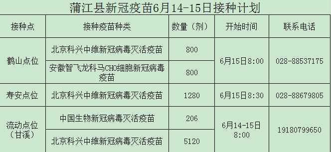 关注蒲江县6月1415日新冠病毒疫苗接种安排信息