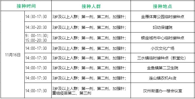 家长速看11月1516日广汉市311岁儿童和加强针新冠疫苗接种通知