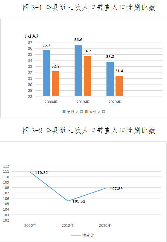 古蔺常住人口651958人