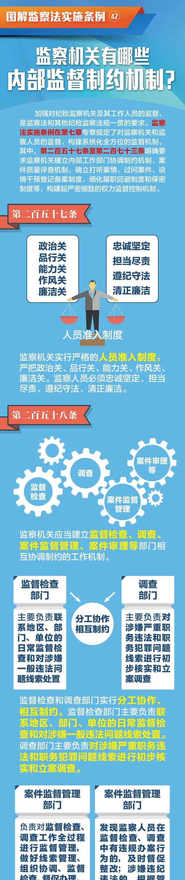 图解监察法实施条例丨监察机关有哪些内部监督制约机制