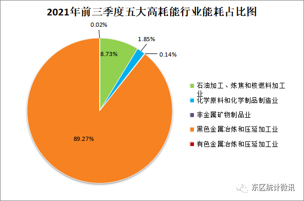 统计能源加工转换效率_能源统计工作总结_中国能源统计